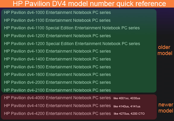 HP Pavilion
 									DV4 model number
 									quick reference